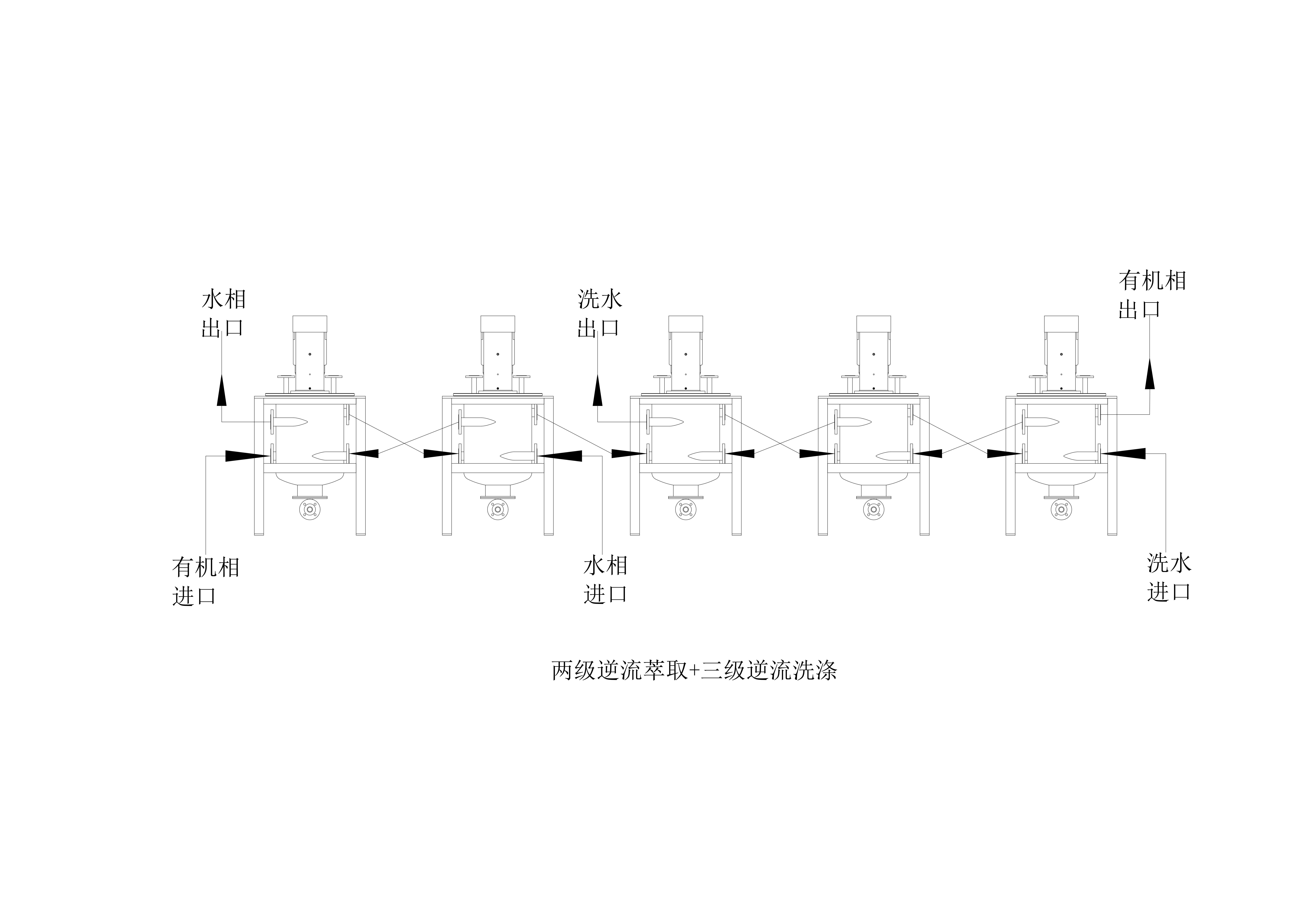 医药中间体萃取工艺