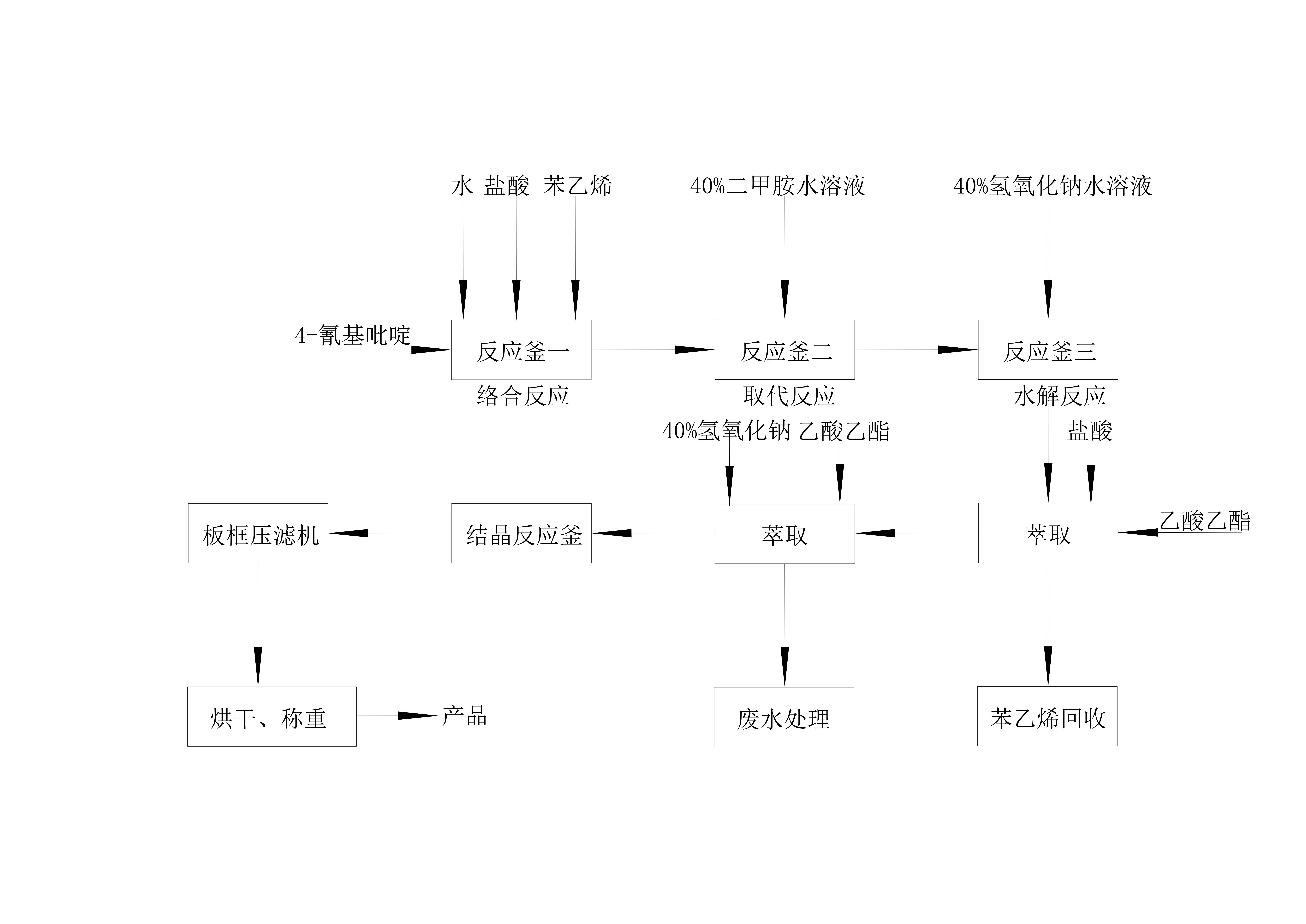 农药中间体萃取工艺