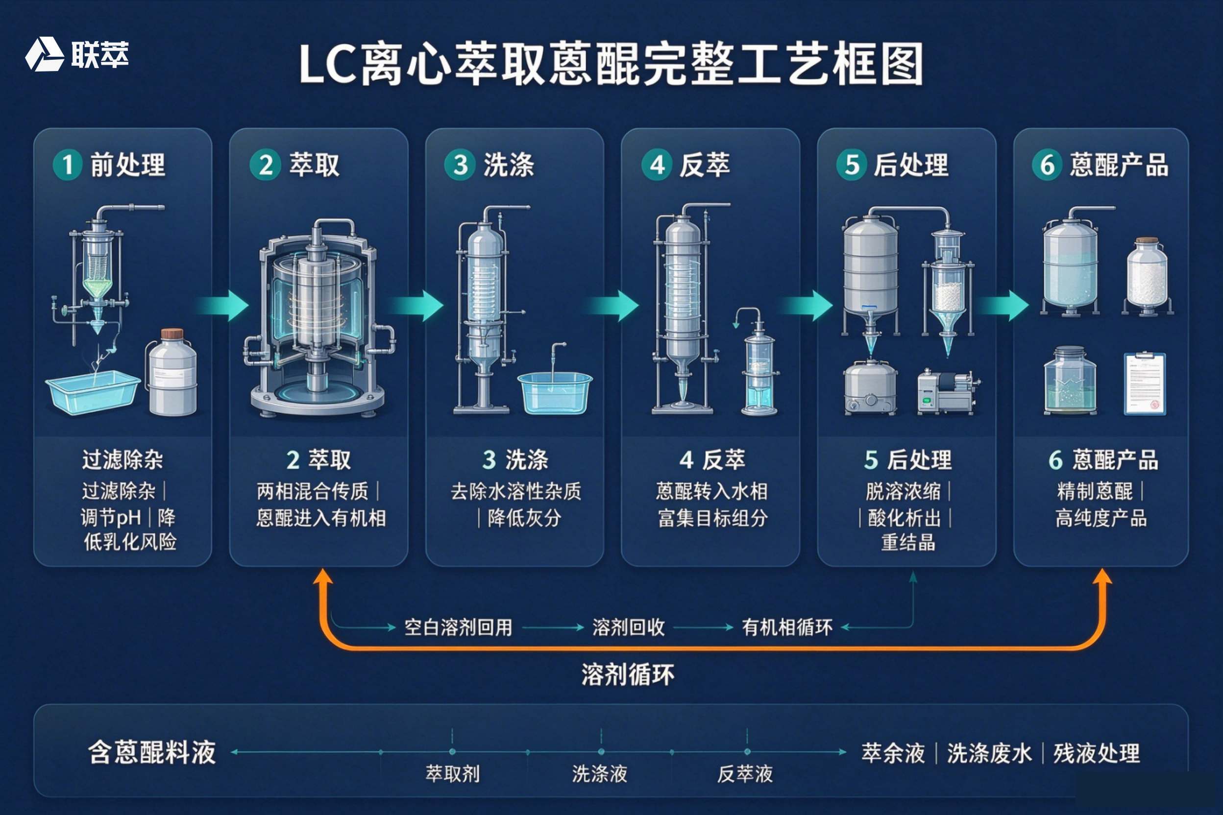 萃取蒽醌的文章与配图_副本 萃取蒽醌的文章与配图_副本